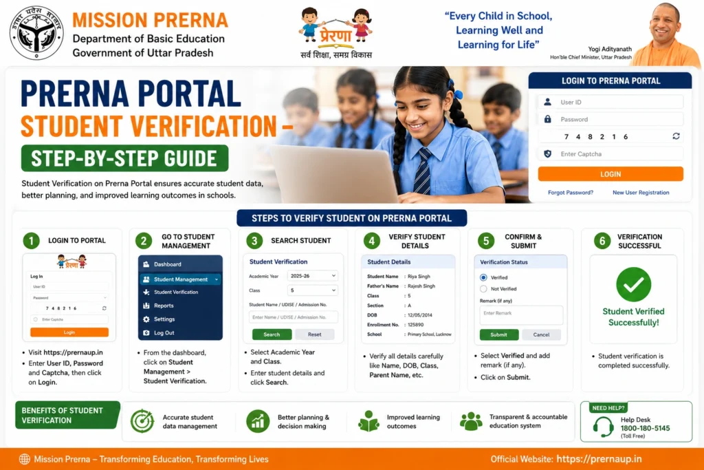 Prerna Portal Student Verification – Step-by-Step Guide