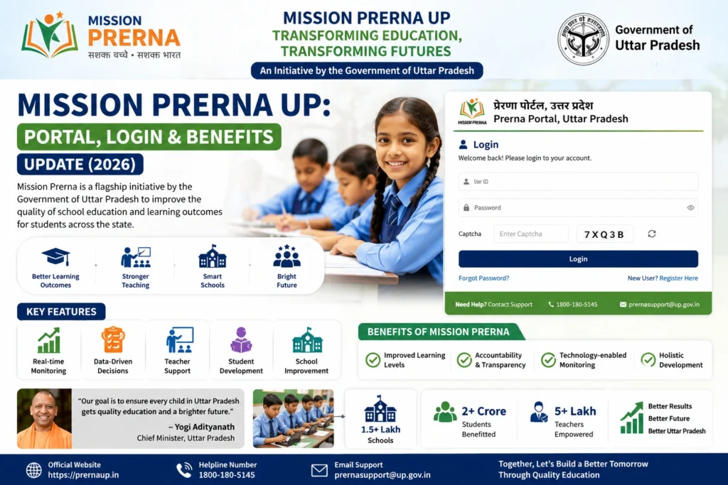 Benefits of Mission Prerna UP