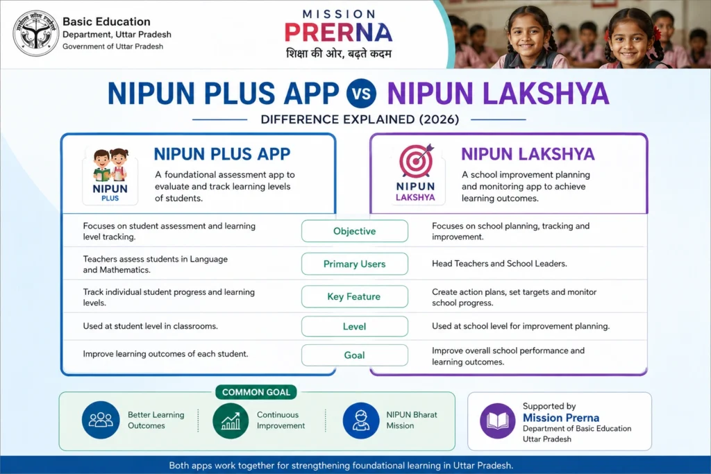 Comparison Table: Nipun Plus vs Nipun Lakshya